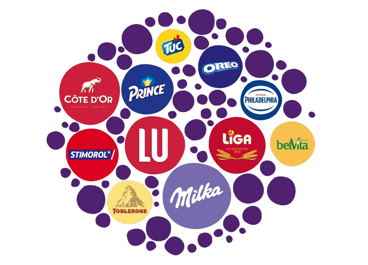 Mondelez Belgium food.be